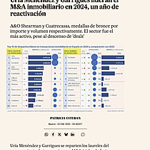 Ura Menndez y Garrigues lideran el M&A inmobiliario en 2024, un ao de reactivacin